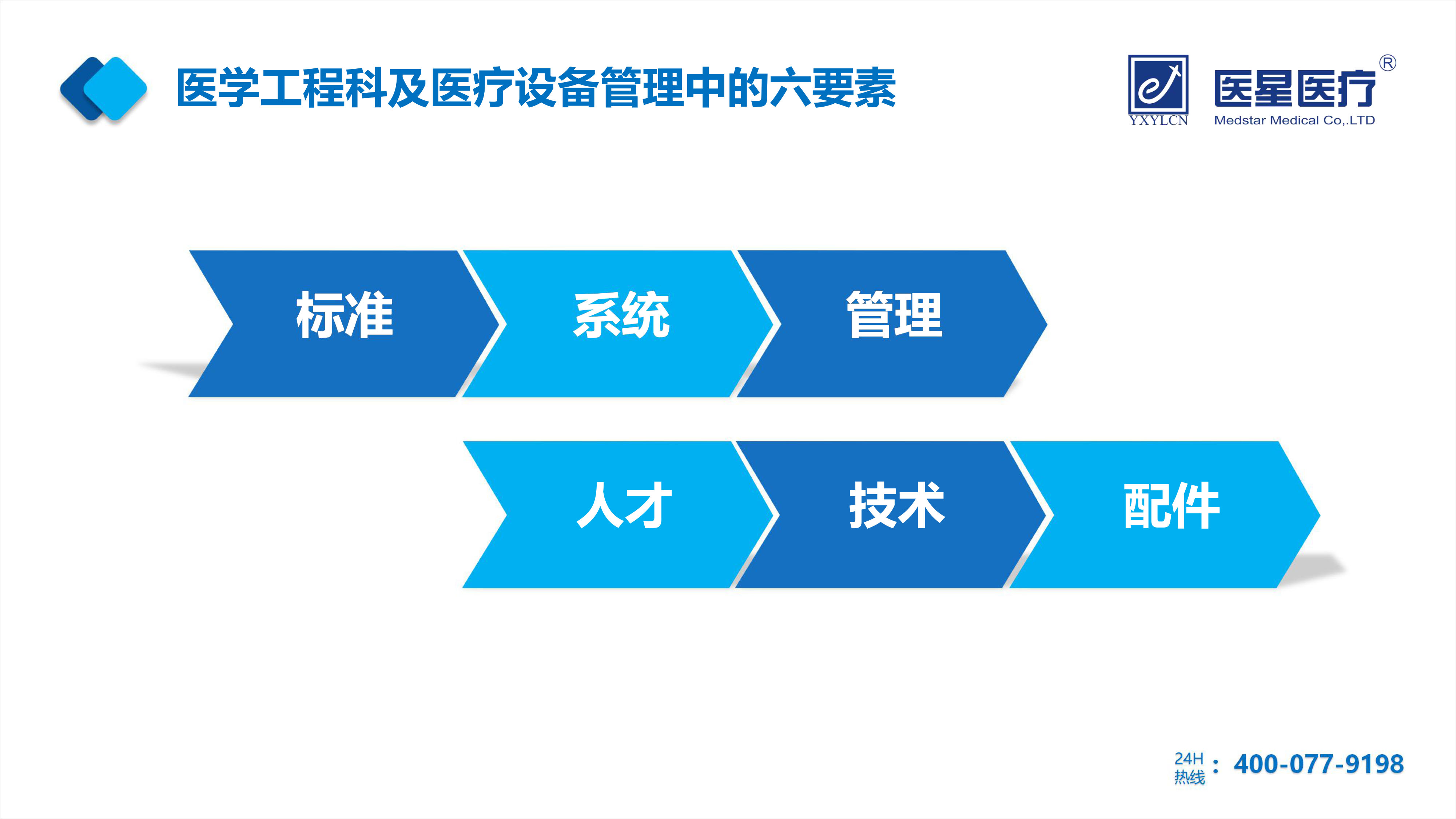 【尊龙凯时·(中国)人生就是搏!风尚】走进尊龙凯时·(中国)人生就是搏!，领略尊龙凯时·(中国)人生就是搏!医疗的战略智慧